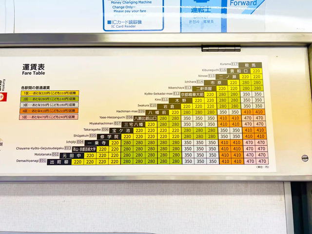 叡山電鉄の運賃表